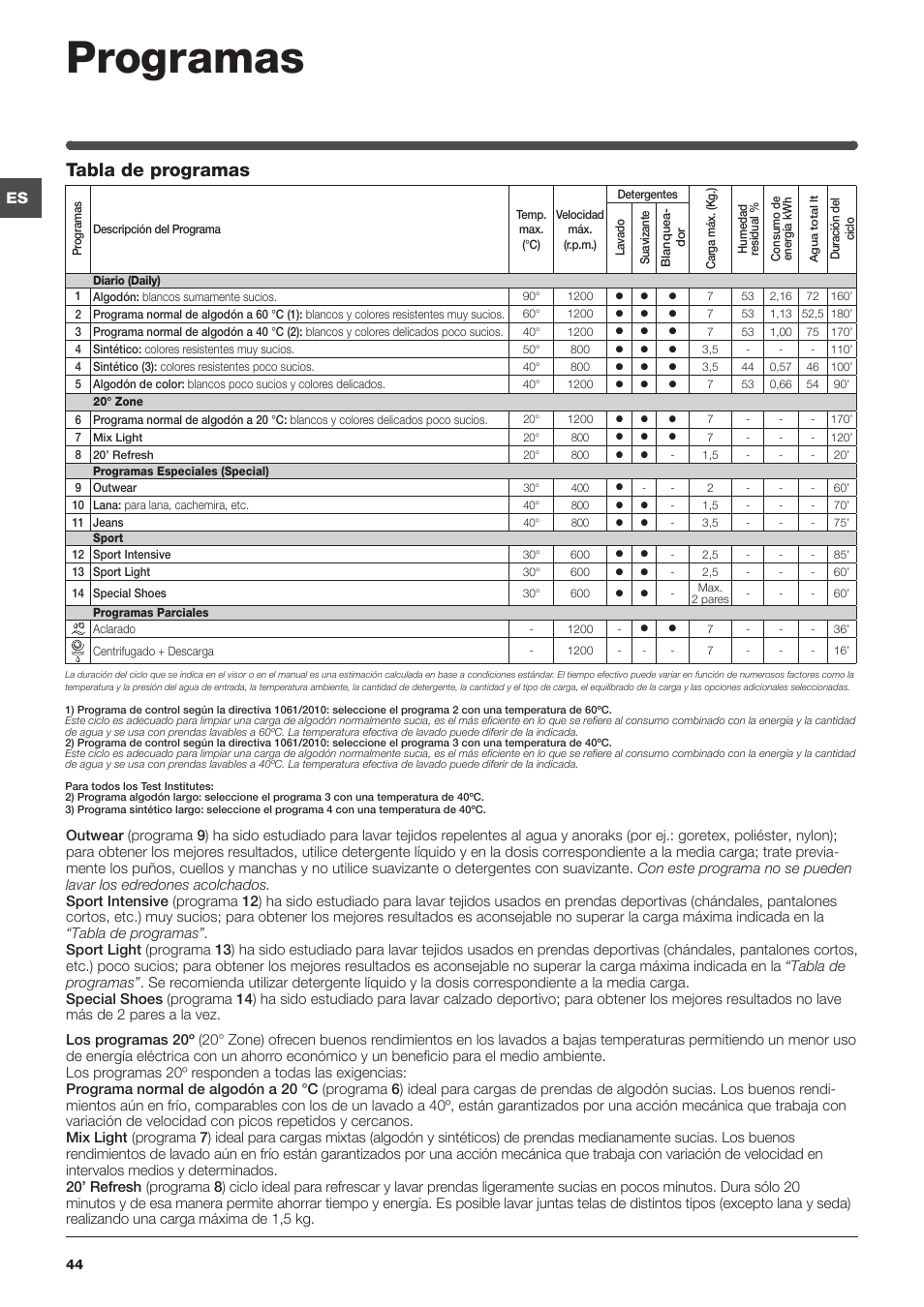 Programas, Tabla de programas | Indesit IWC-71251-C-ECO-EU User Manual |  Page 44 / 72 | Original mode