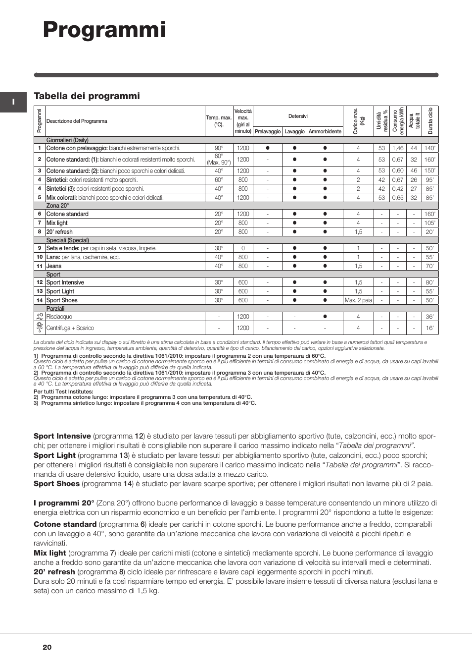 Programmi, Tabella dei programmi | Indesit IWUD-41252-C-ECO-EU User Manual  | Page 20 / 84
