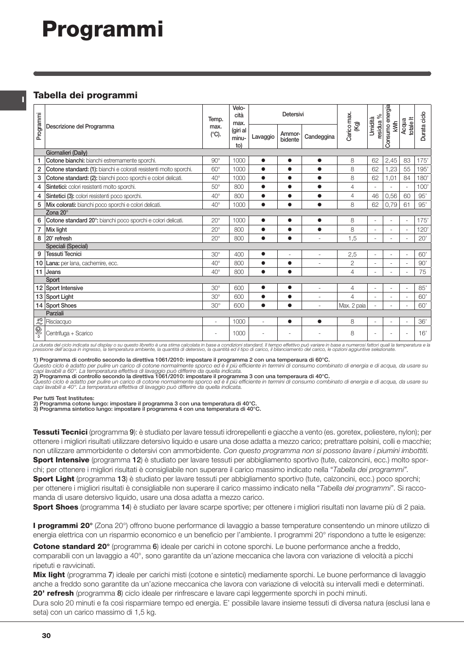 Programmi, Tabella dei programmi | Indesit IWC-81051-C-ECO(EU) User Manual  | Page 30 / 60 | Original mode