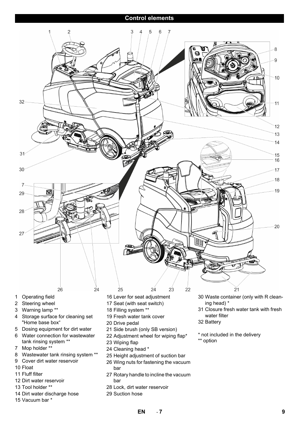 Karcher B 150 R User Manual | Page 9 / 60 | Also for: Autolaveuse B 150 R  Advanced + R 75, Autolaveuse B 150 R + R 90, Autolaveuse B 150