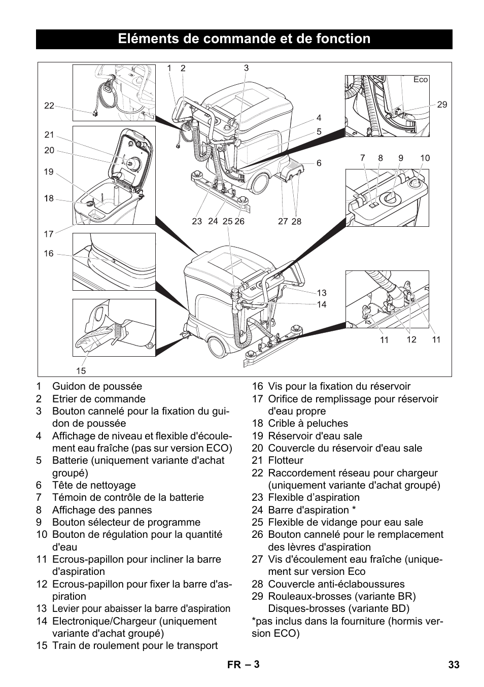 Eléments de commande et de fonction | Karcher BD 40-25 C Bp Pack User Manual  | Page 33 / 380 | Original mode