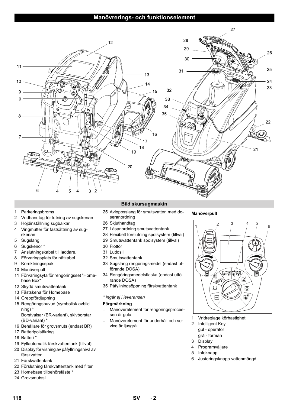 Manövrerings- och funktionselement | Karcher B 80 W User Manual | Page 118  / 310 | Original mode