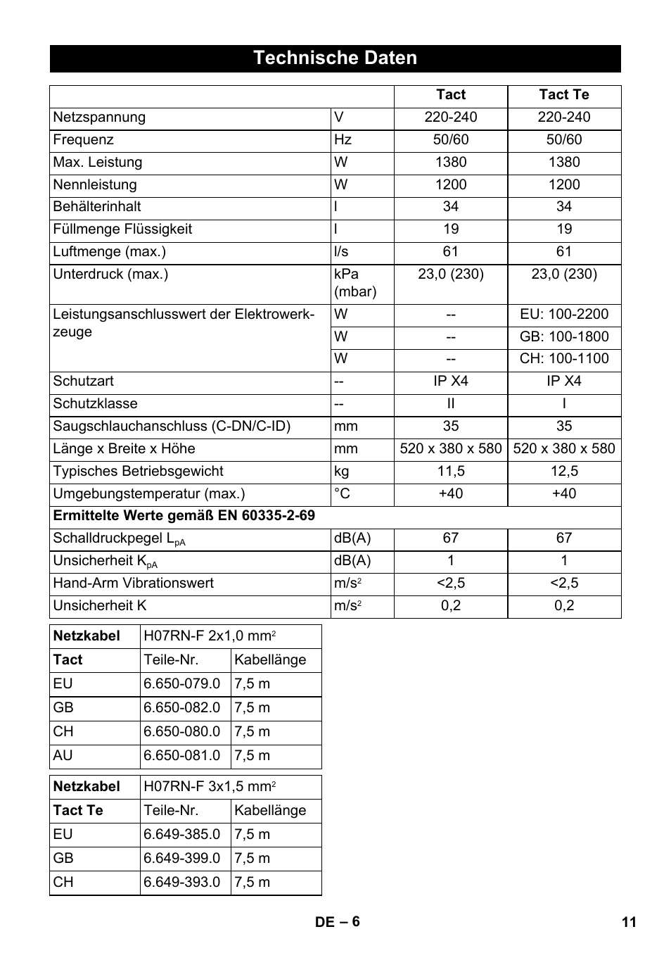 Technische daten | Karcher SB V1 Eco User Manual | Page 11 / 184 | Original  mode