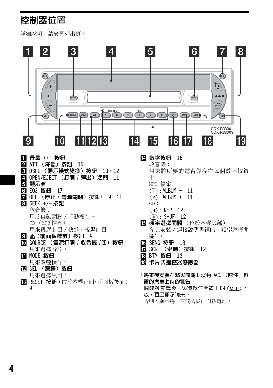 控制器位置, 4控制器位置| Sony CDX-R3300 User Manual | Page 50 / 68 | Original mode