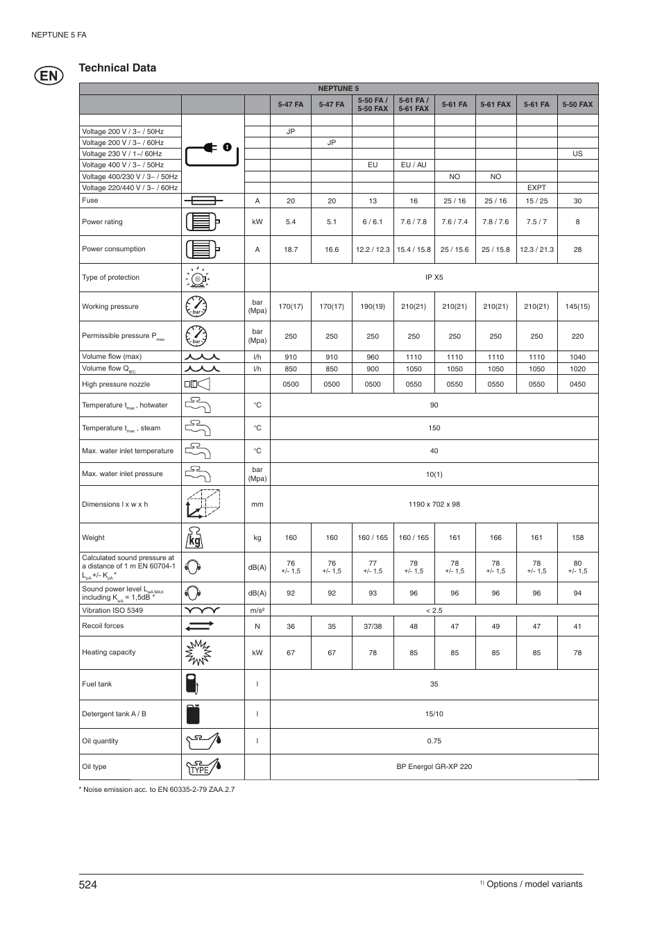 Technical data | Nilfisk-ALTO NEPTUNE 5 FA 107400337 C User Manual | Page  23 / 24 | Original mode