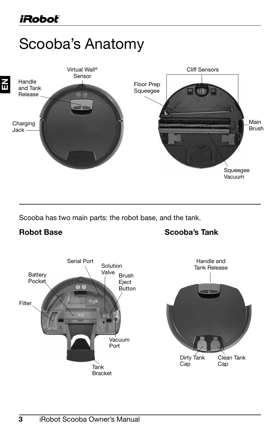 Scooba's anatomy, Robot base scooba's tank, Irobot scooba owner's manual | iRobot  Scooba 390 User Manual | Page 6 / 17