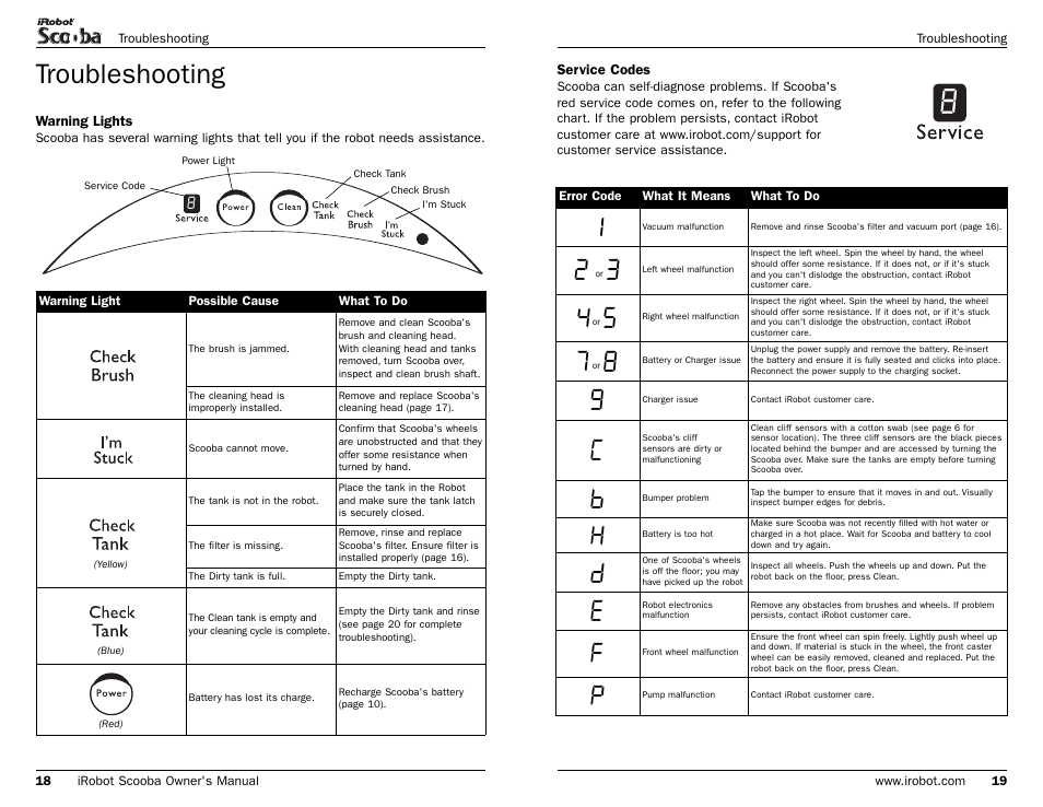 Troubleshooting | iRobot Scooba 390 Series User Manual | Page 25 / 28