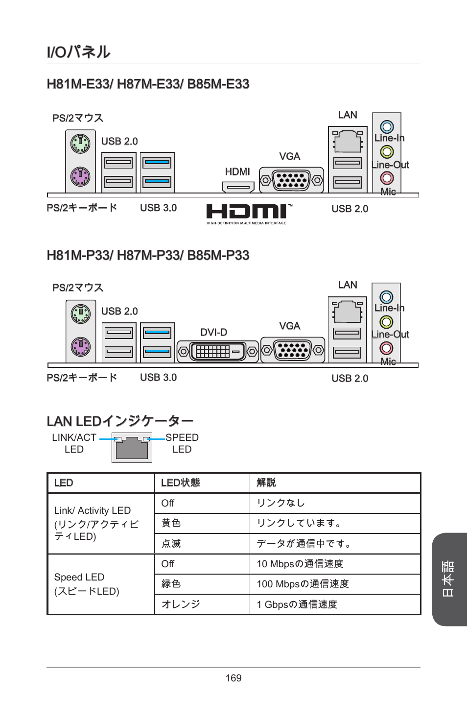 I/oパネル, Lan ledインジケーター | MSI B85M-P33 User Manual | Page 169 / 186 |  Original mode