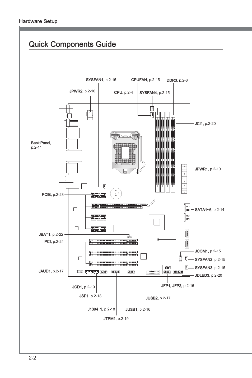 Схема подключения материнской платы msi