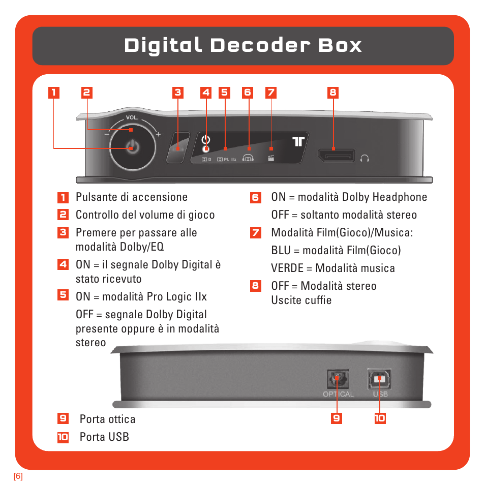 Digital decoder box | TRITTON 720+ 7.1 Surround Headset User Manual | Page  93 / 175