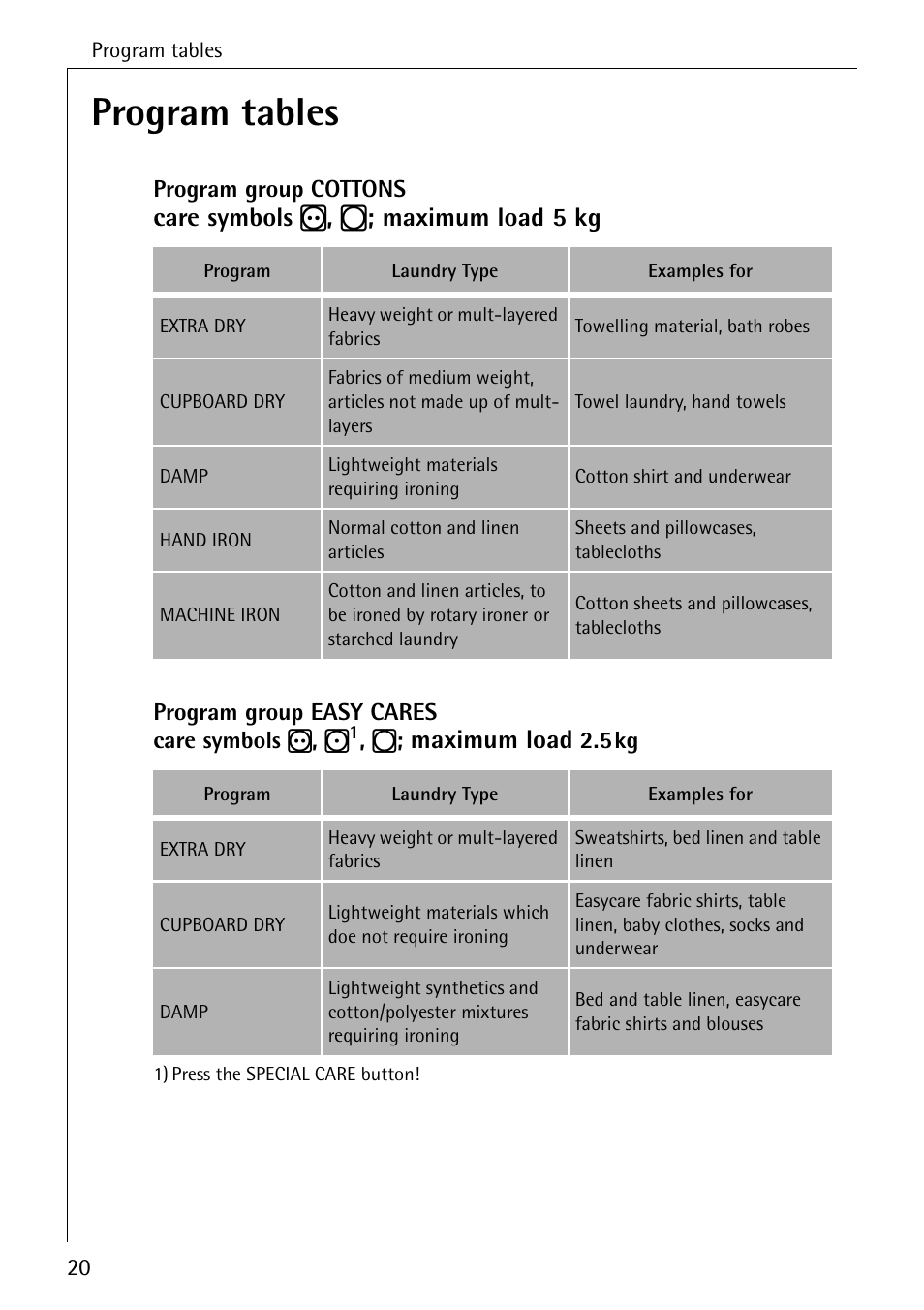 Program tables, Care symbols r , q ; maximum load 5 kg, Maximum load | AEG  LAVATHERM T300 User Manual | Page 20 / 32 | Original mode