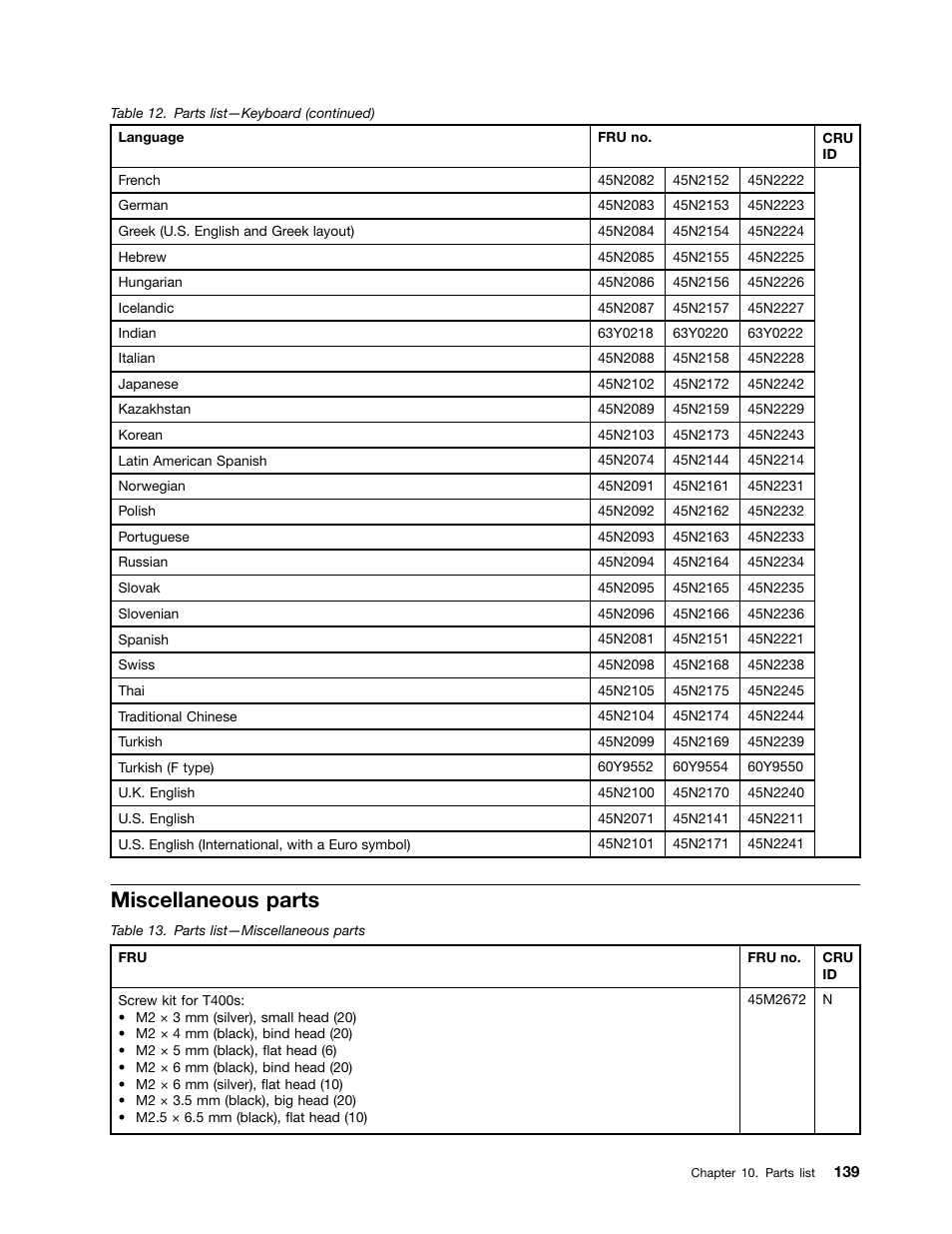 Miscellaneous parts | Lenovo ThinkPad T410s User Manual | Page 145 / 166
