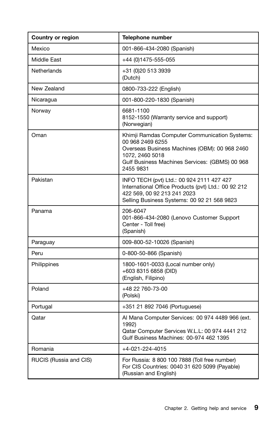 Lenovo ThinkPad X1 User Manual  Page 21 / 50  Original mode