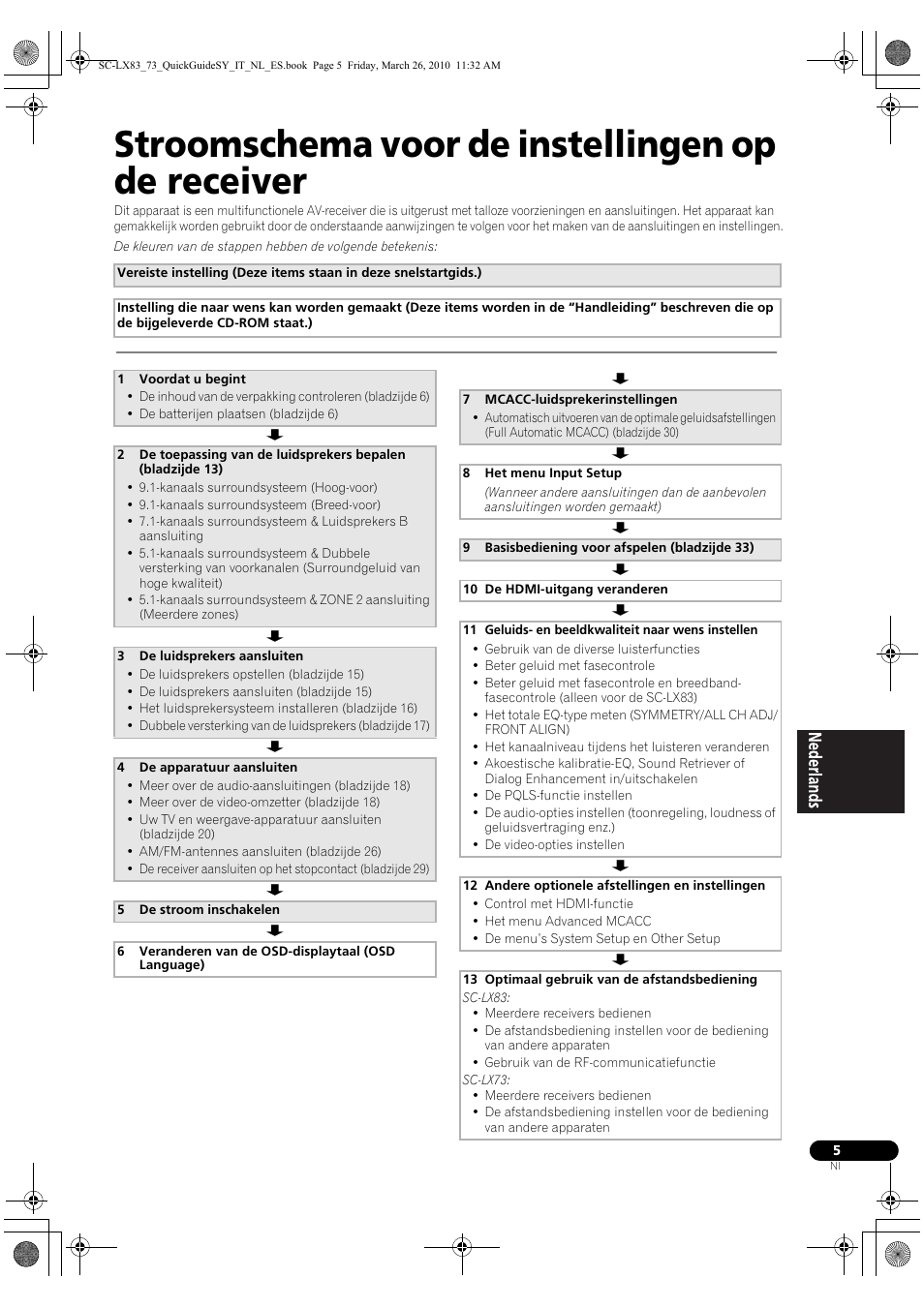 Stroomschema voor de instellingen op de receiver | Pioneer SC-LX83 User  Manual | Page 81 / 120 | Original mode