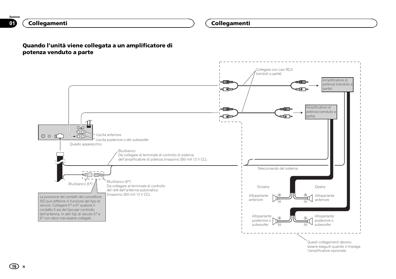 Collegamenti | Pioneer DVH-340UB User Manual | Page 16 / 40.