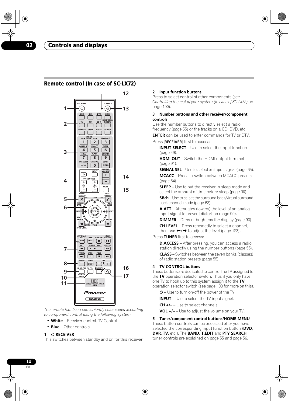 Remote control (in case of sc-lx72), Controls and displays 02 | Pioneer  SC-LX82 User Manual | Page 14 / 148 | Original mode