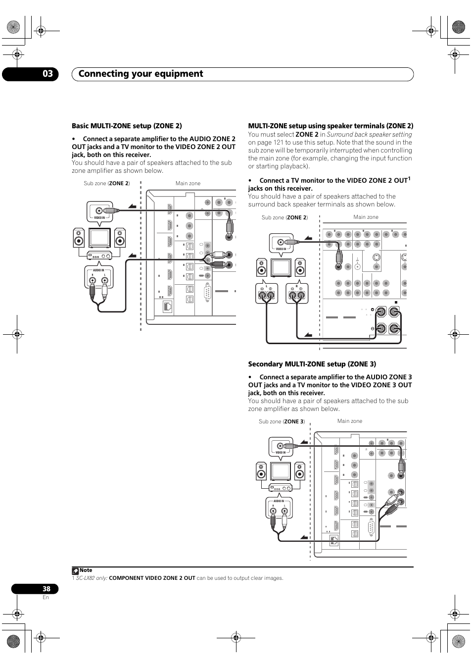 Connecting your equipment 03, Basic multi-zone setup (zone 2), Multi ...