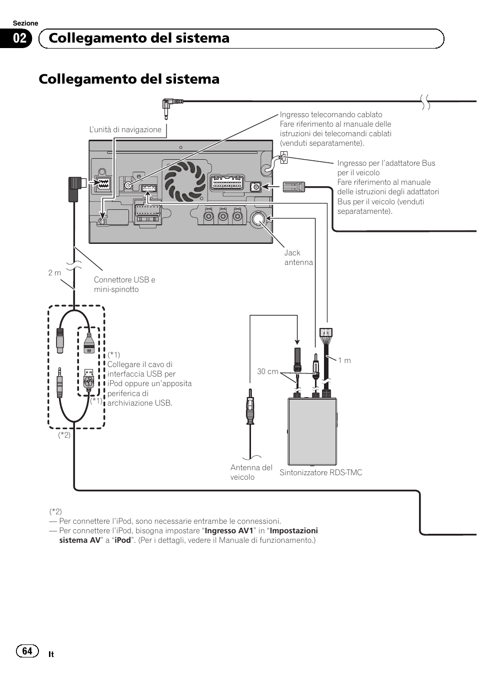 Collegamento del sistema, 02 collegamento del sistema | Pioneer AVIC-F30BT  User Manual | Page 64 / 172 | Original mode
