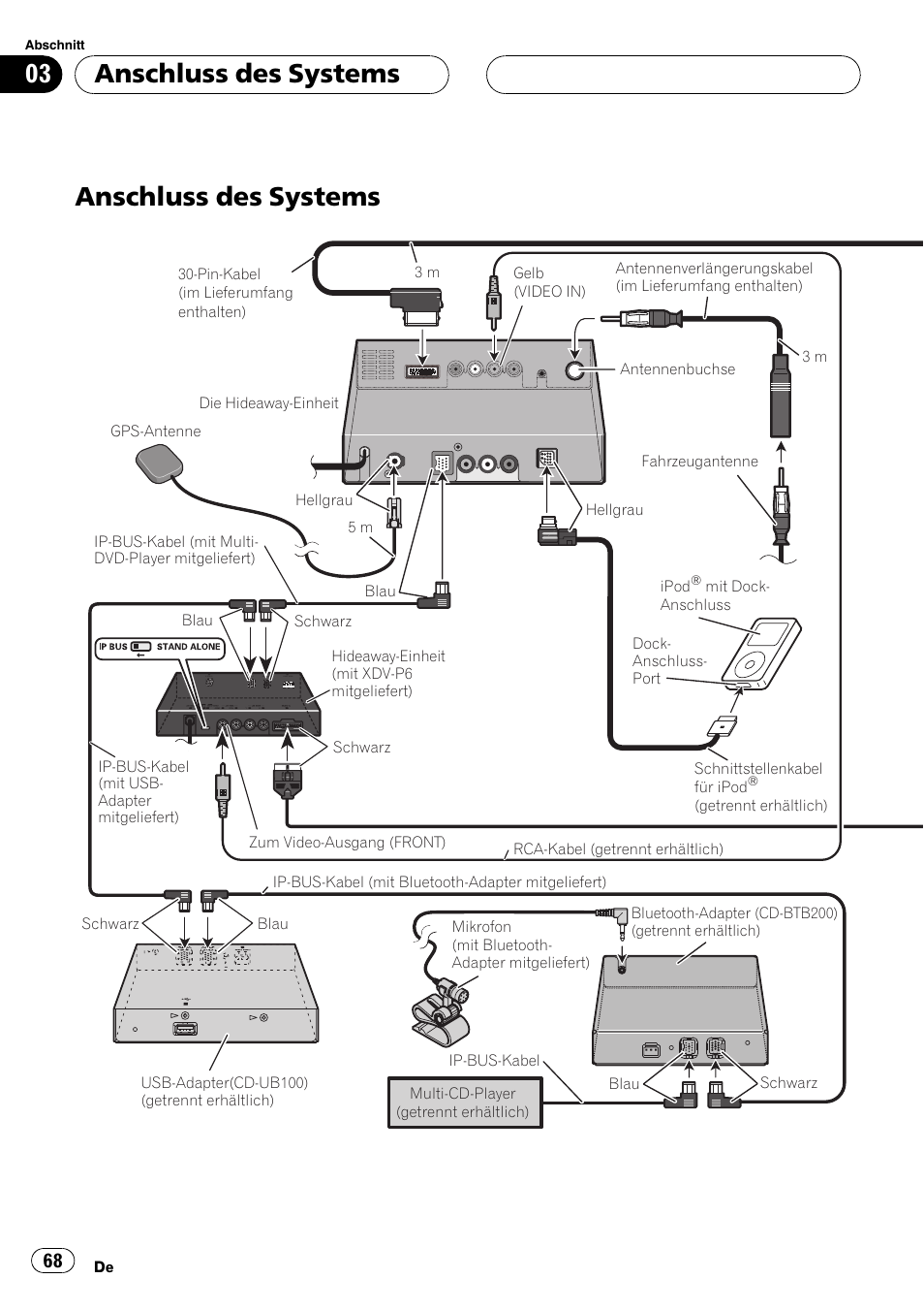 Anschluss des systems | Pioneer AVIC-X3 User Manual | Page 68 / 182 |  Original mode