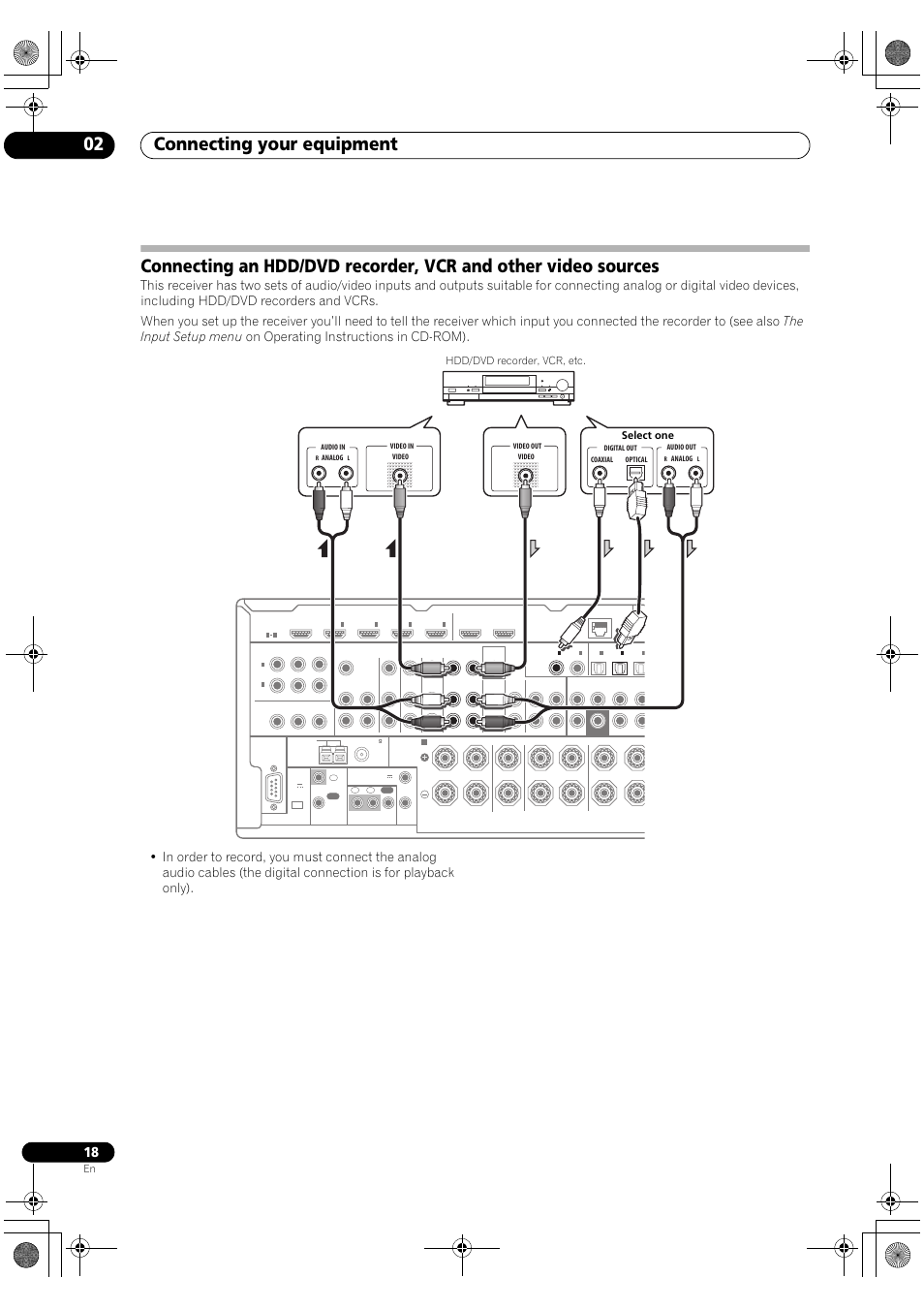Connecting your equipment 02 | Pioneer VSX-2020-K User Manual | Page 18 /  88 | Original mode