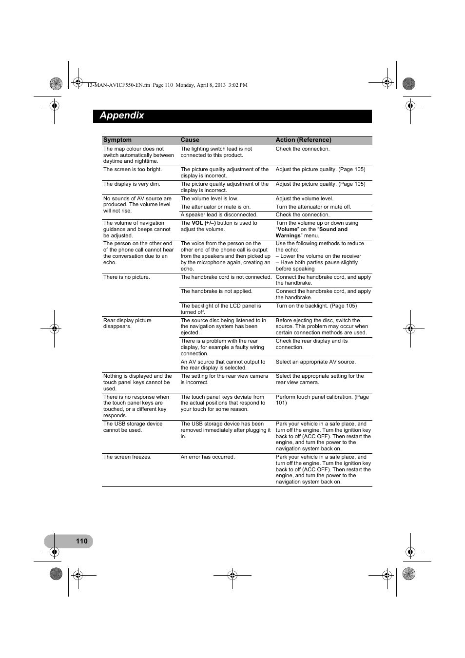 Appendix | Pioneer AVIC-F550BT User Manual | Page 110 / 128 | Original mode