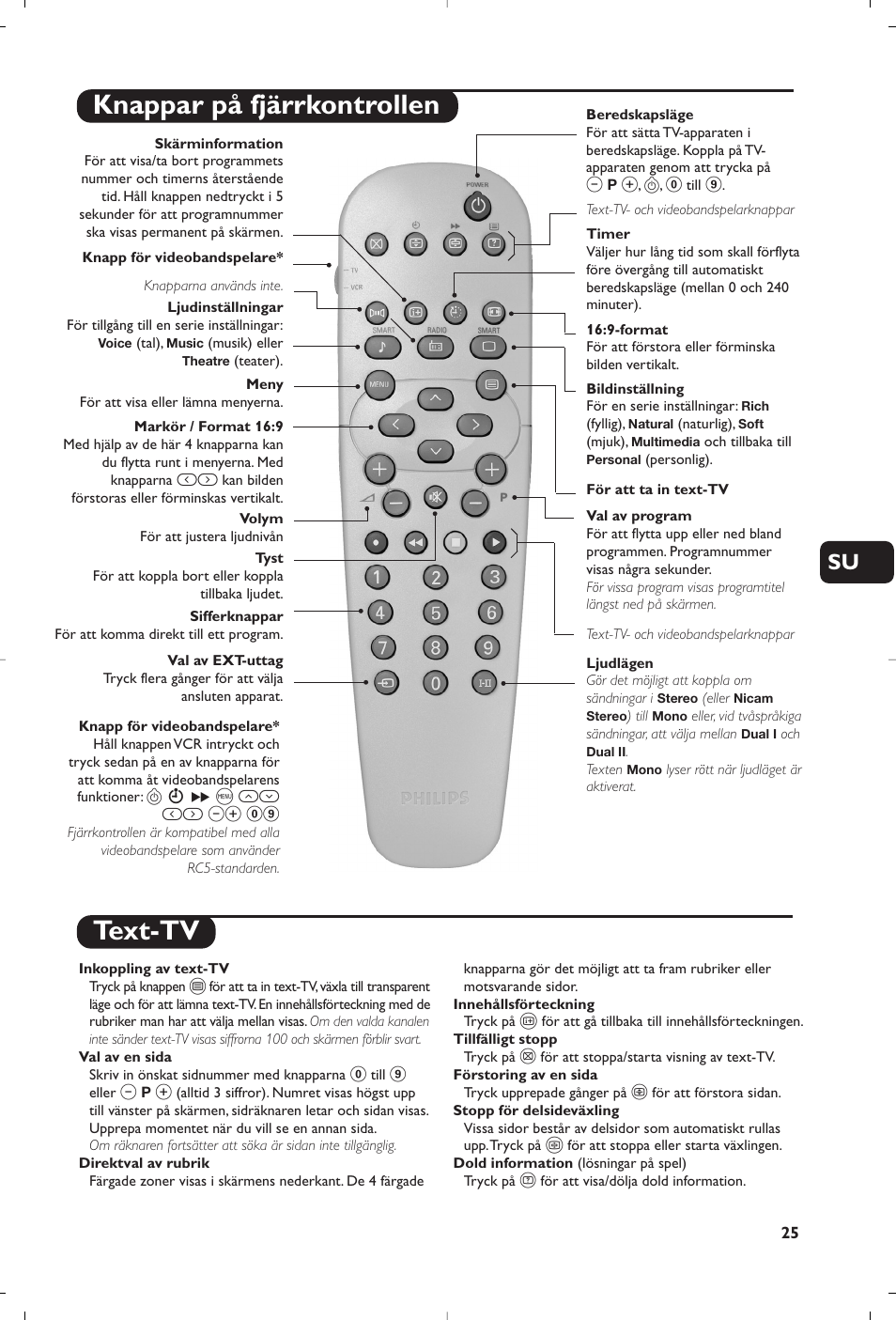 Knappar på fjärrkontrollen, Text-tv | Philips TV User Manual | Page 25 / 64  | Original mode