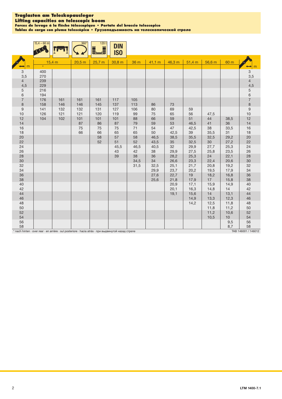 Din iso | Liebherr LTM 1400-7.1 User Manual | Page 2 / 42