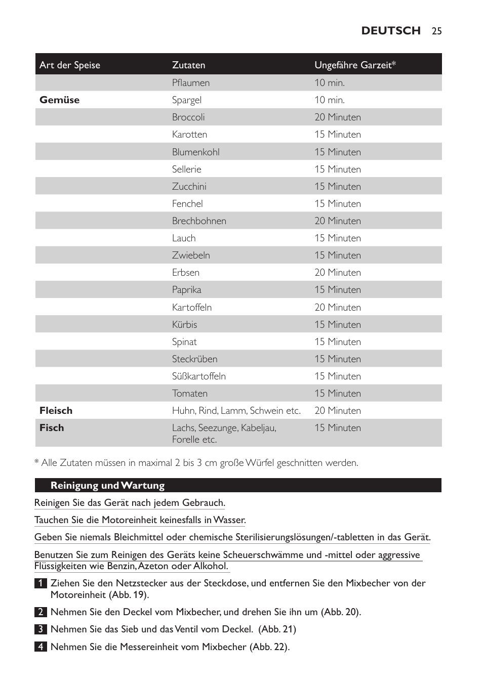 Reinigung und wartung | Philips AVENT Kombinierter Dampfgarer und Mixer  User Manual | Page 25 / 100