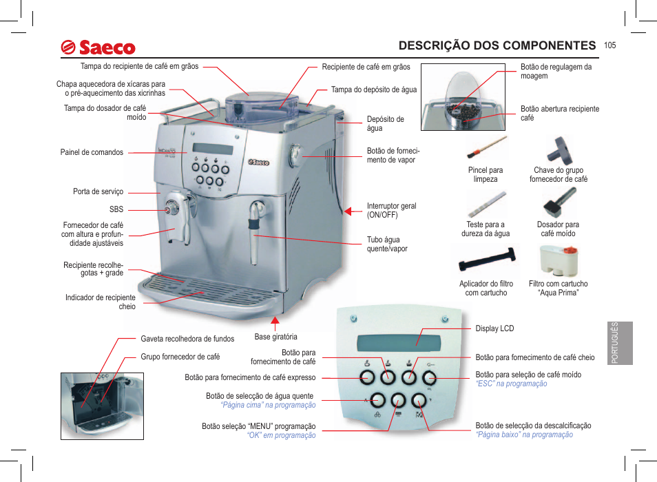 Descrição dos componentes | Philips Saeco Incanto Kaffeevollautomaten User  Manual | Page 105 / 145 | Original mode