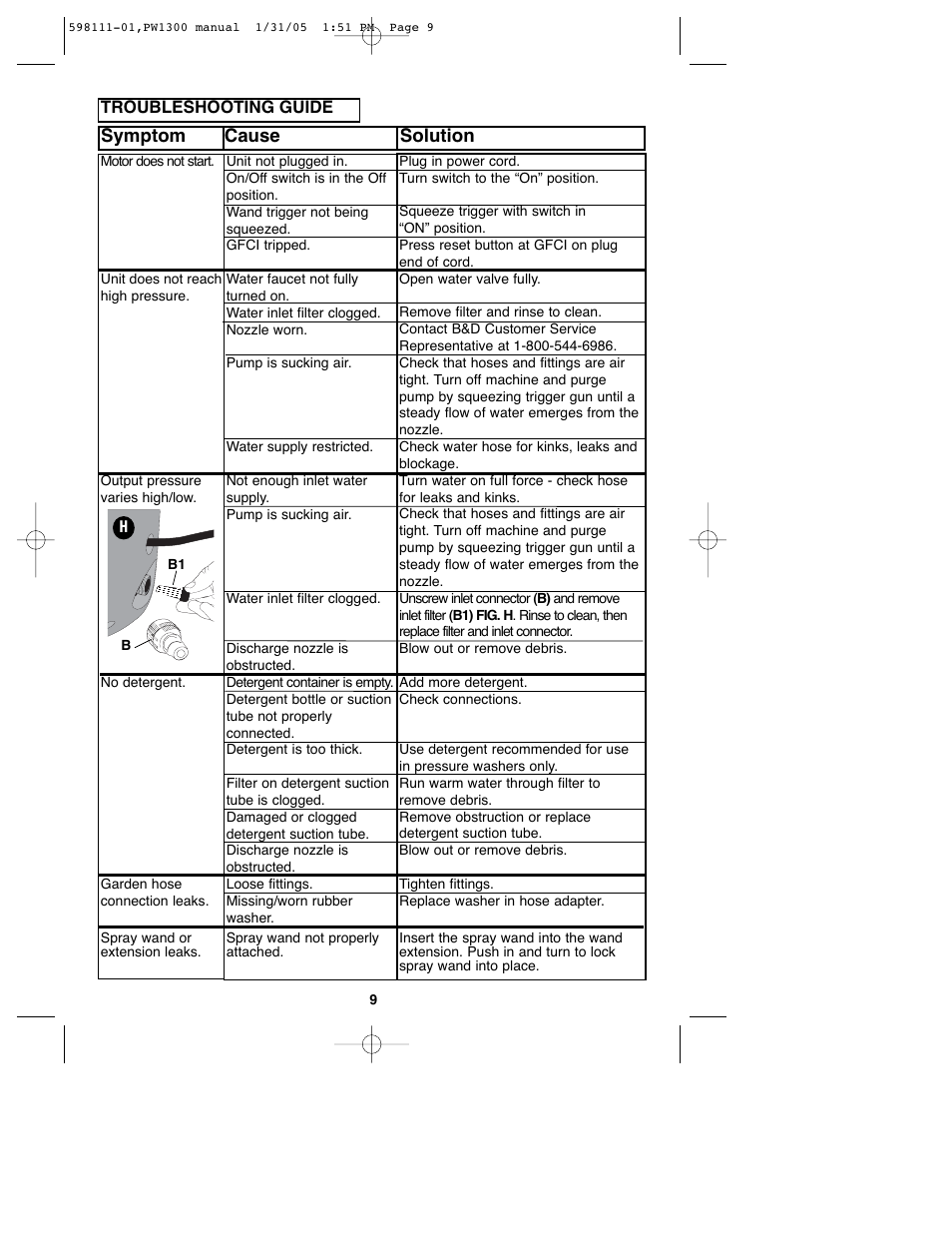 Symptom cause solution Black Decker PW1300 User Manual Page