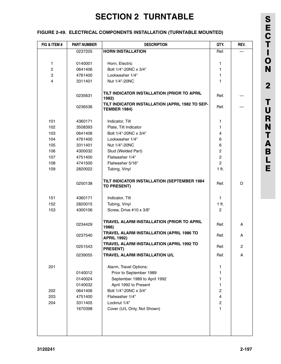 JLG 40H Parts Manual User Manual | Page 261 / 476 | Original mode