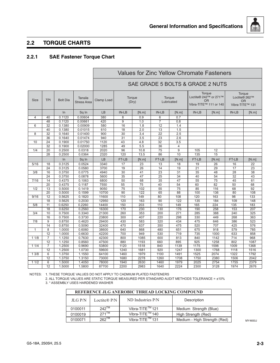 Ilsco Torque Chart