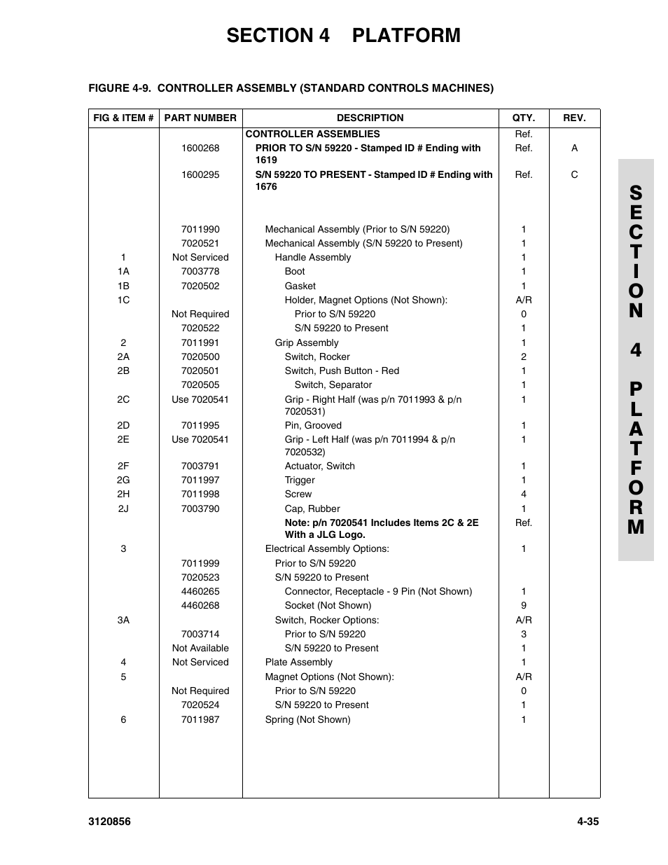 JLG 3246E2 Parts Manual User Manual | Page 133 / 222 | Original mode