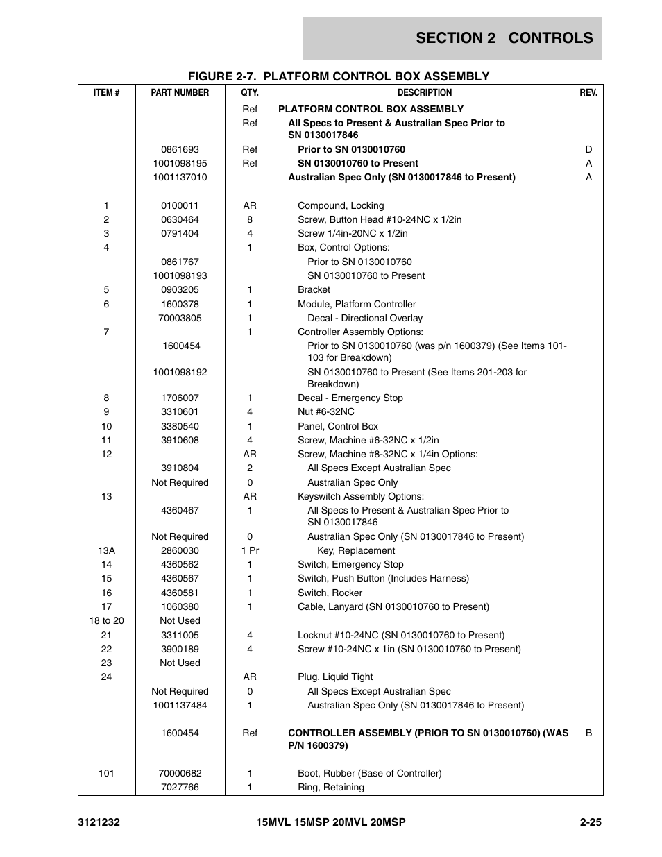 JLG 15/20MSP Parts Manual User Manual | Page 51 / 140 | Original mode