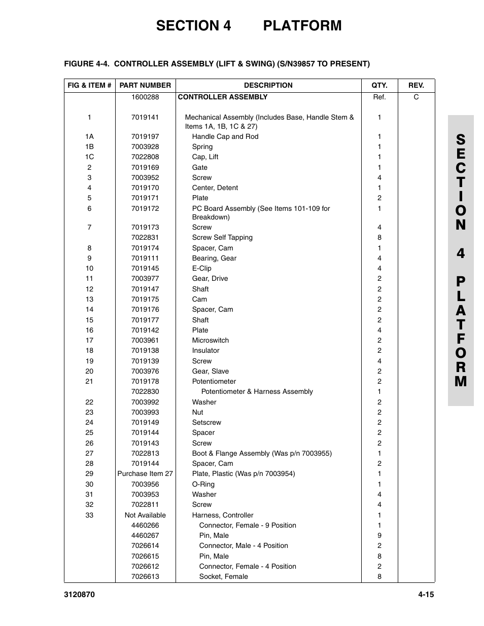 JLG 450AJ Parts Manual User Manual | Page 127 / 212 | Original mode