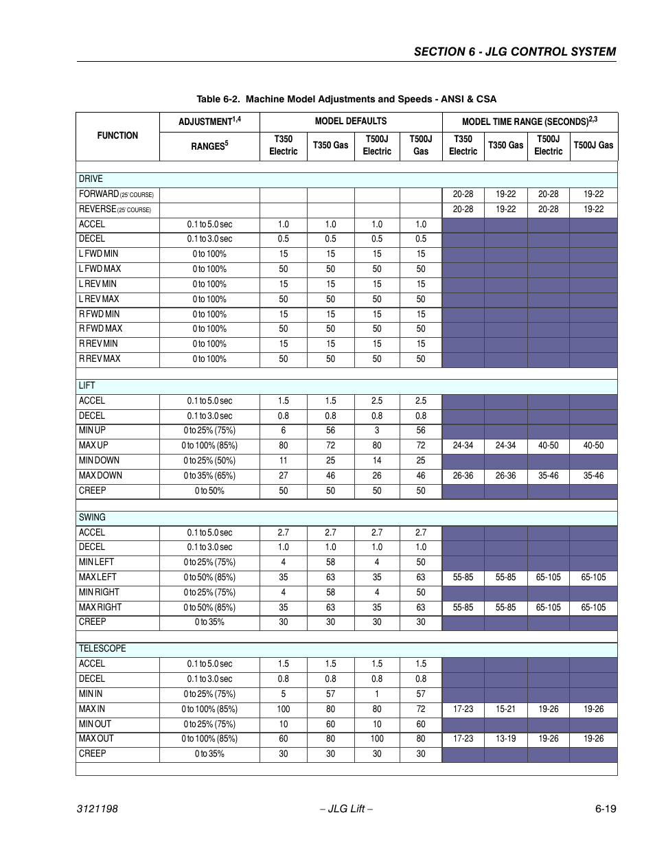 JLG T350 Service Manual User Manual | Page 179 / 230 | Original mode