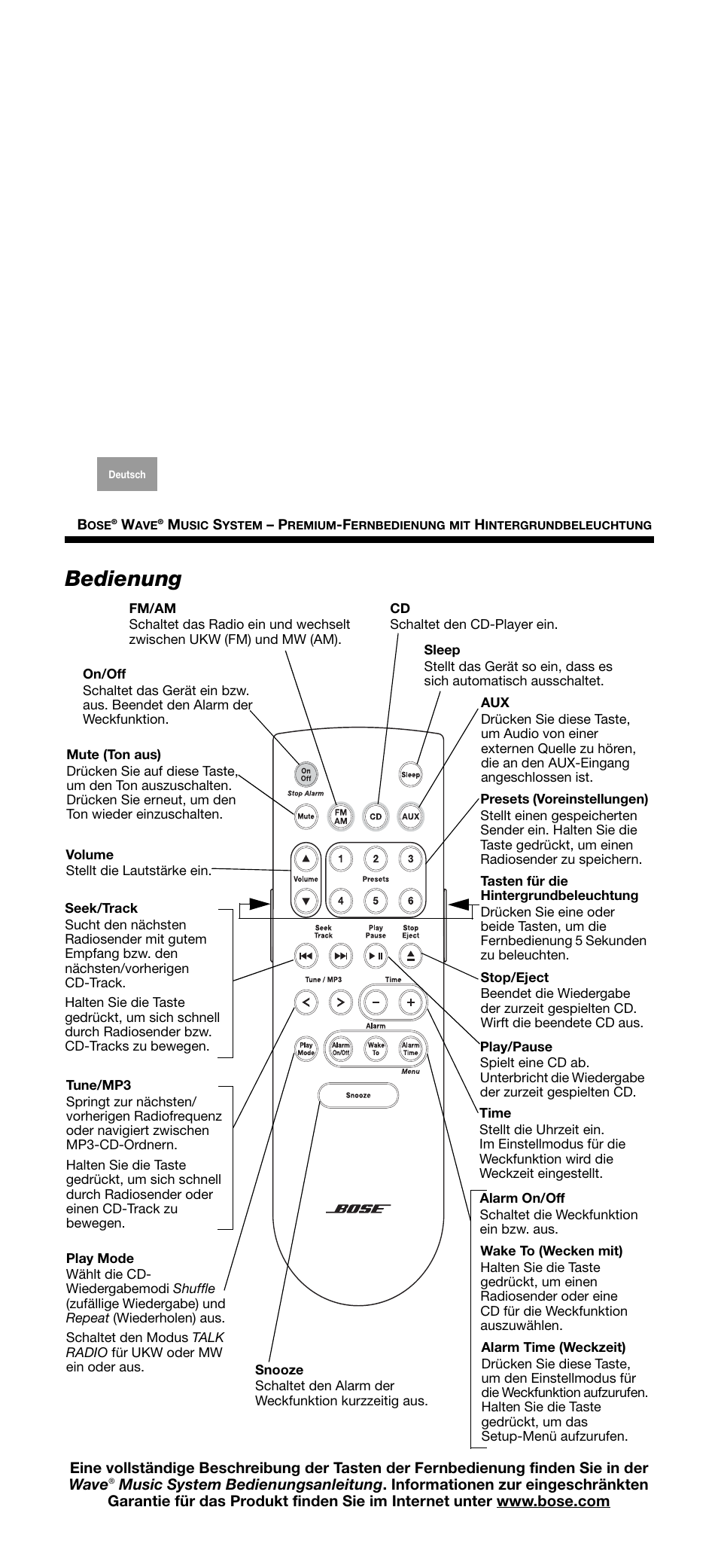 Bedienung | Bose Wave music system premium backlit remote User Manual |  Page 5 / 24