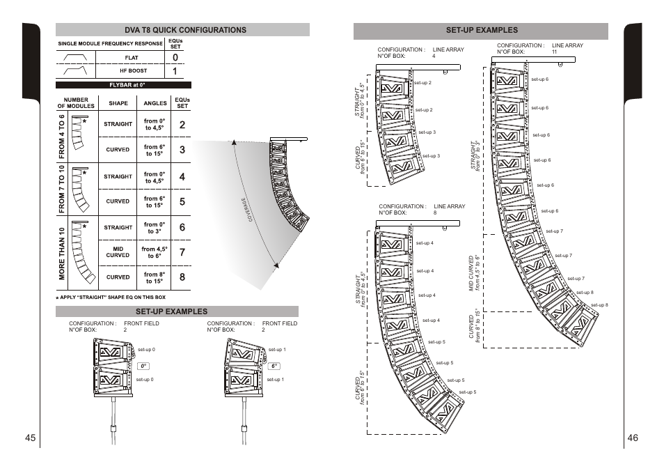 db t8 line array