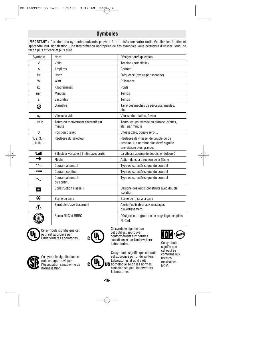 Symboles | Bosch classixx 1853-5 User Manual | Page 16 / 36 | Original mode