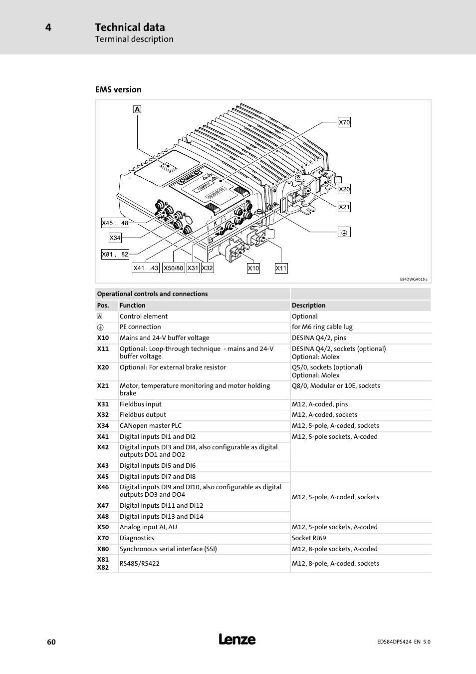 Technical data | Lenze 8400 protec Manual User Manual | Page 60 / 198 |  Original mode