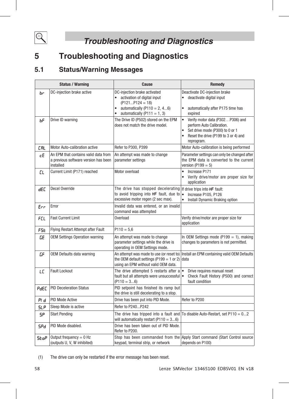 1 status/warning messages | Lenze ESV SMV frequency inverter User Manual |  Page 60 / 66