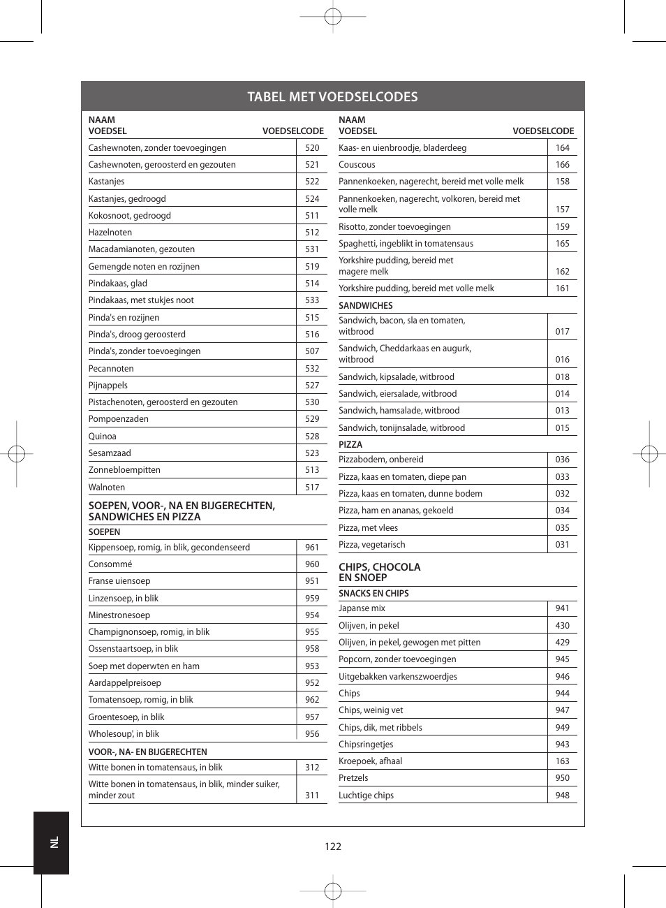 Tabel met voedselcodes | Salter 1406 SVDR Nutri-Weigh Slim Electronic Scale  User Manual | Page 122 / 128 | Original mode