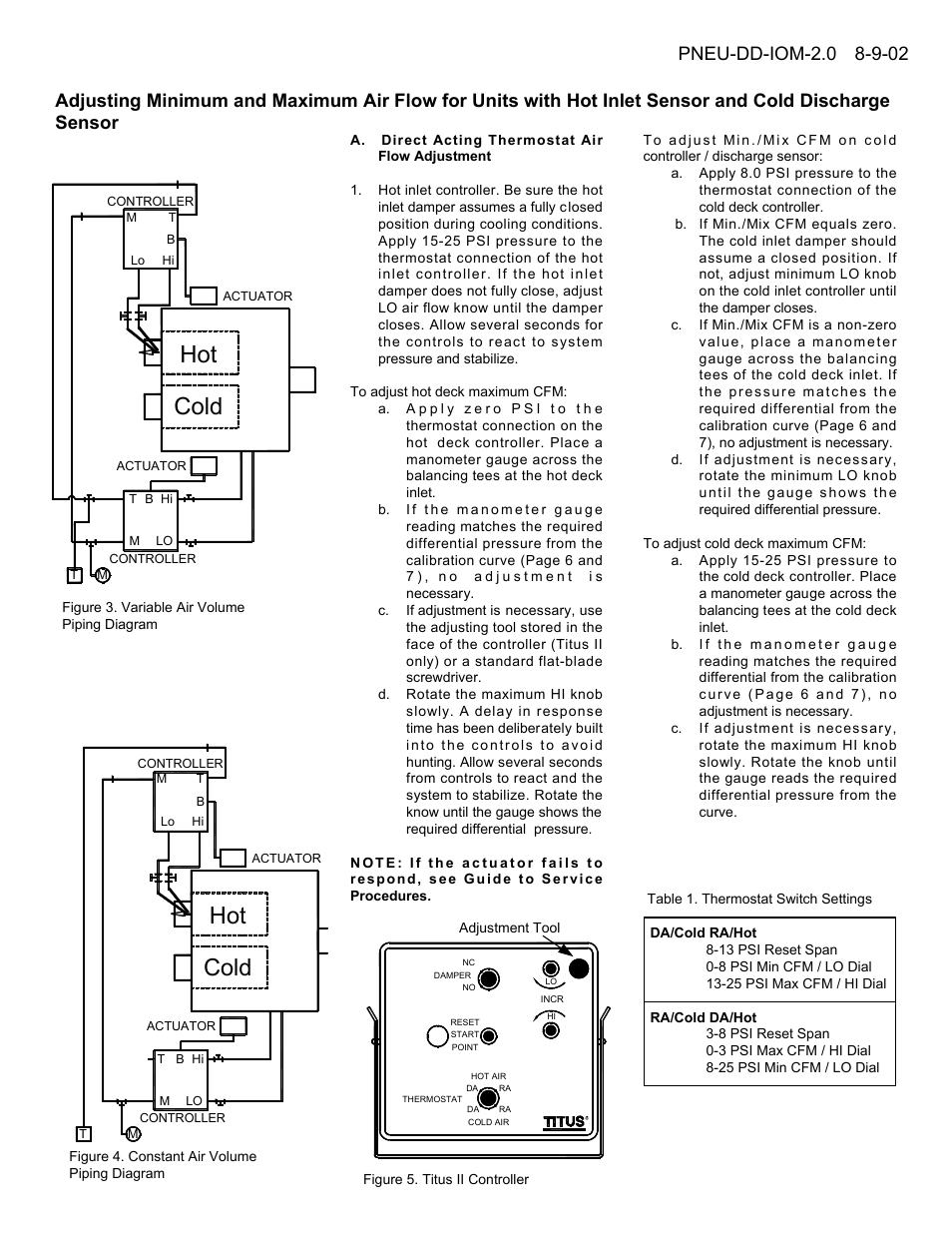 Hot cold | Titus Pneumatic Controls for Dual Duct Terminals IOM User Manual  | Page 2 / 9 | Original mode