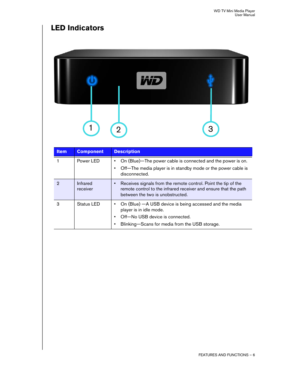 Led indicators | Western Digital WD TV Mini Media Player User Manual User  Manual | Page 10 / 66