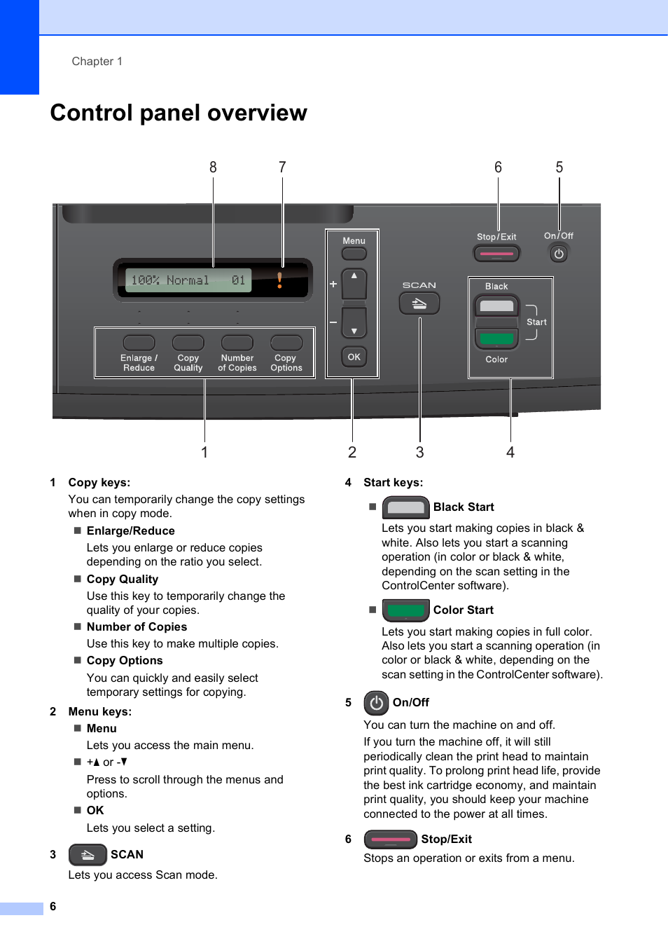 Control panel overview | Brother Printer DCP-J140W User Manual | Page 16 /  76