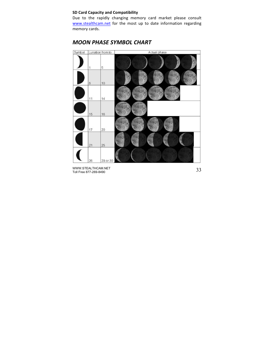 Moon phase symbol chart | Stealth Cam STC-U840IR UNIT User Manual | Page 33  / 36