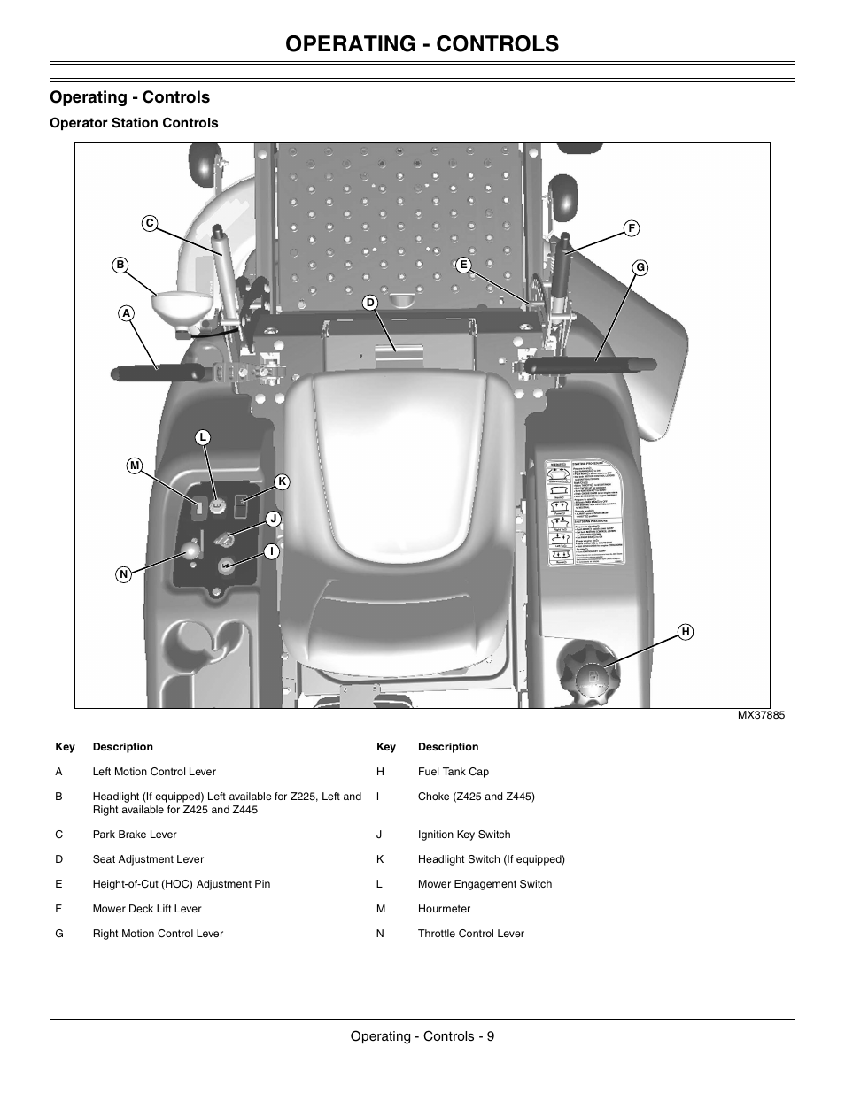 Operating controls, Operator station controls John Deere z425 User