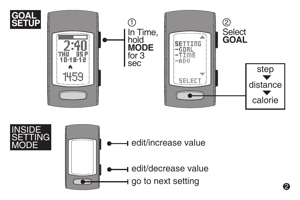 LifeTrak The Core C200 User Manual | Page 3 / 12 | Original mode