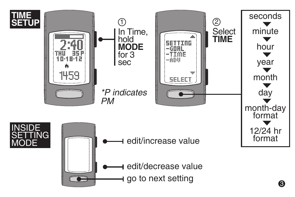 LifeTrak The Core C200 User Manual | Page 4 / 12 | Original mode