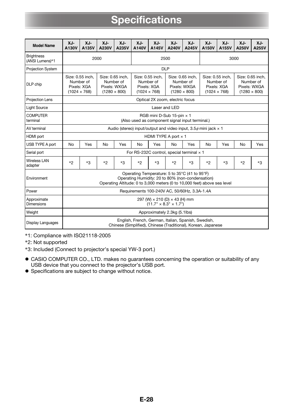 Specifications, E-28 | Casio XJ-A250V/XJ-A255V* User Manual | Page 29 / 38